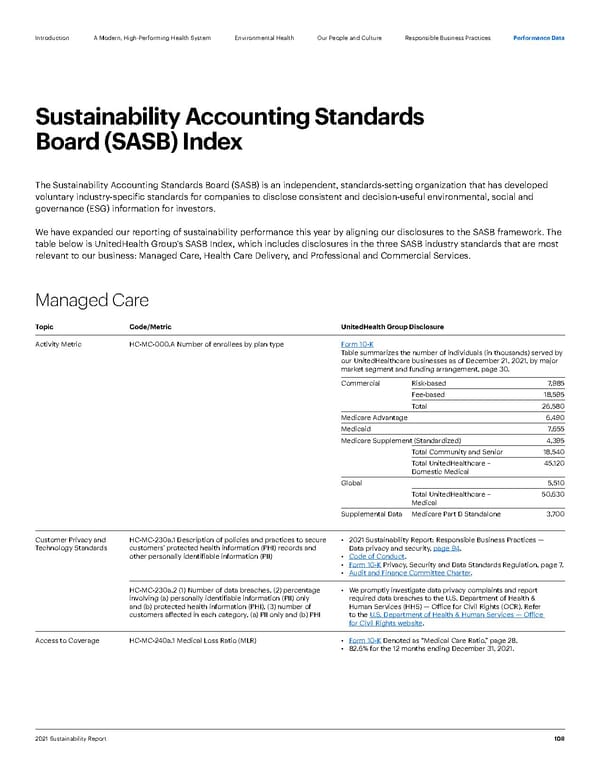 ESG Report | UnitedHealth Group - Page 108