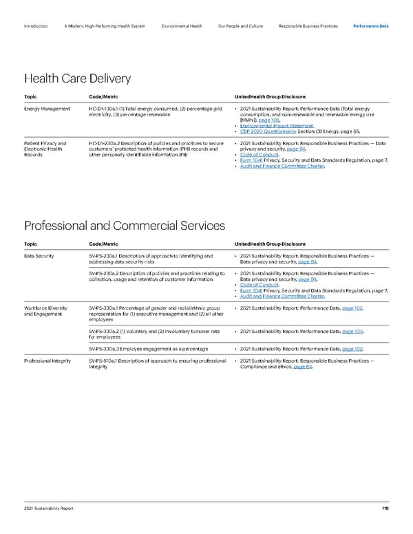 ESG Report | UnitedHealth Group - Page 110