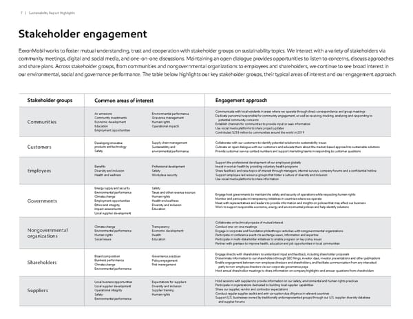 ExxonMobil ESG Report - Page 7