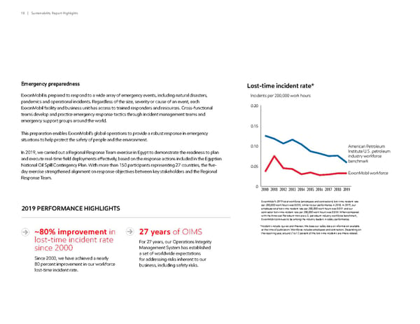 ExxonMobil ESG Report - Page 18