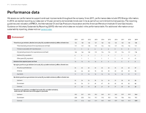 ExxonMobil ESG Report - Page 39