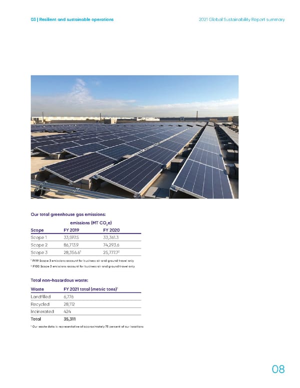 AmerisourceBergen Global Sustainability Report - Page 12