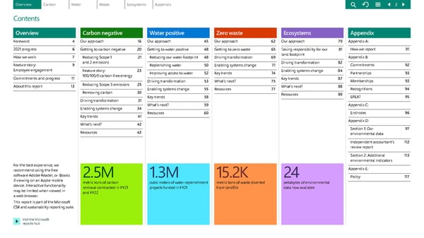 Environmental Sustainability Report | Microsoft - Page 2