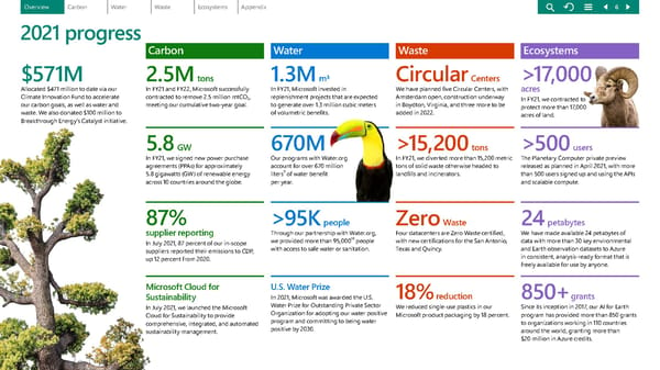 Environmental Sustainability Report | Microsoft - Page 6