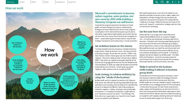 Environmental Sustainability Report | Microsoft - Page 7