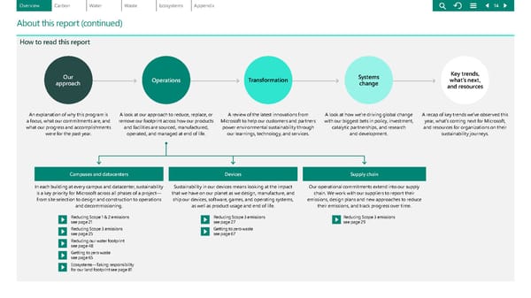 Environmental Sustainability Report | Microsoft - Page 14