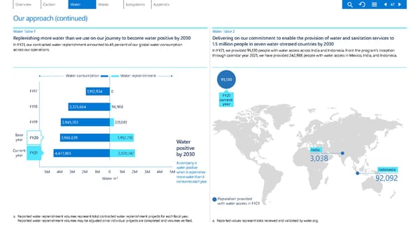 Environmental Sustainability Report | Microsoft - Page 47