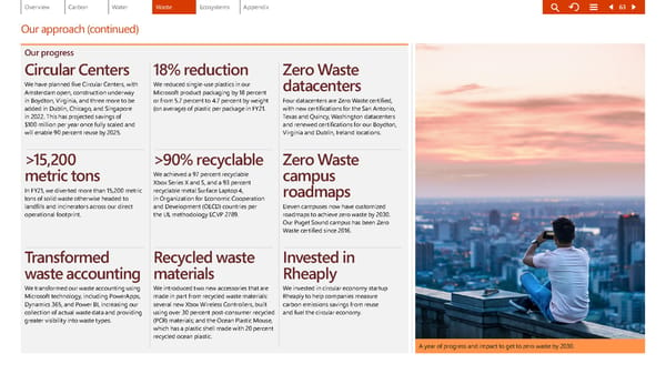 Environmental Sustainability Report | Microsoft - Page 63