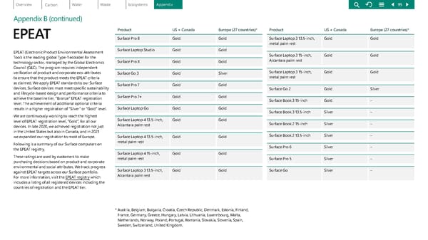 Environmental Sustainability Report | Microsoft - Page 95