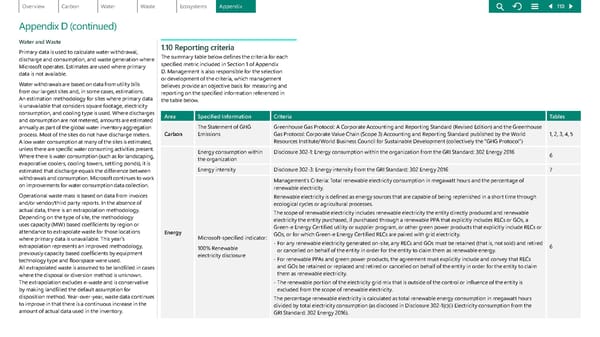 Environmental Sustainability Report | Microsoft - Page 110