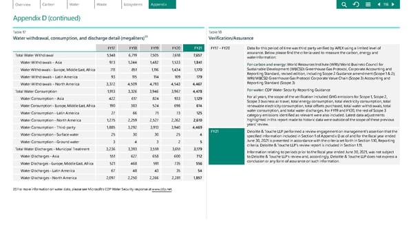 Environmental Sustainability Report | Microsoft - Page 116