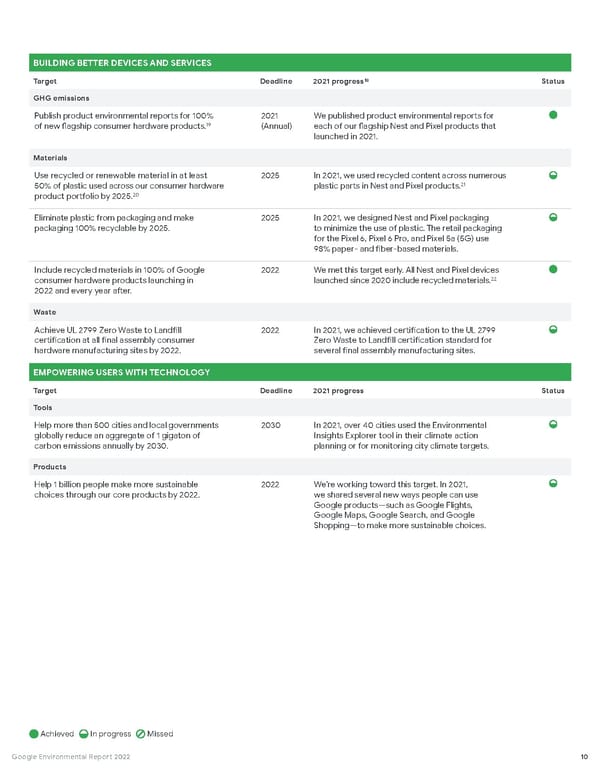 Google Environmental Report - Page 11