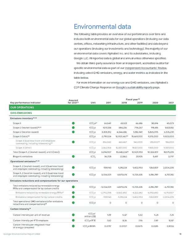 Google Environmental Report - Page 12