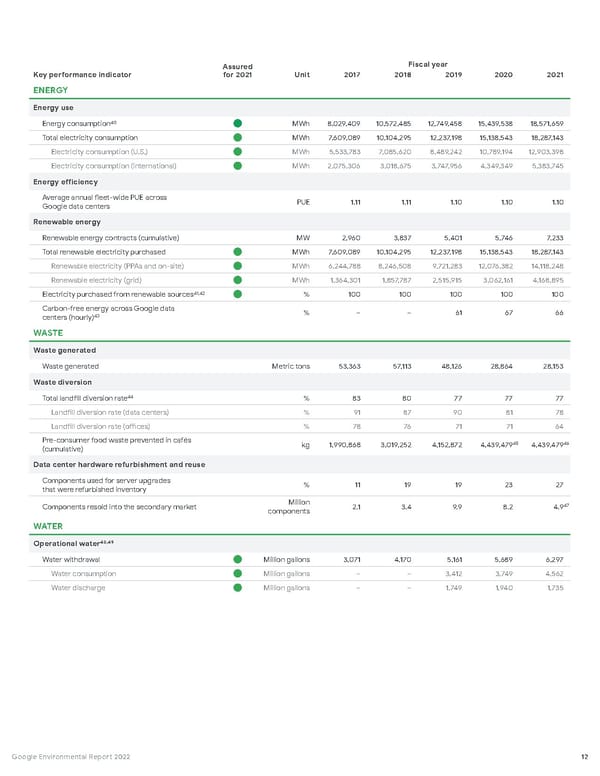 Google Environmental Report - Page 13