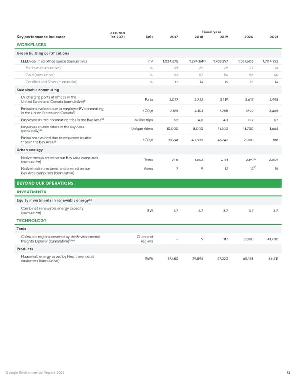 Google Environmental Report - Page 14