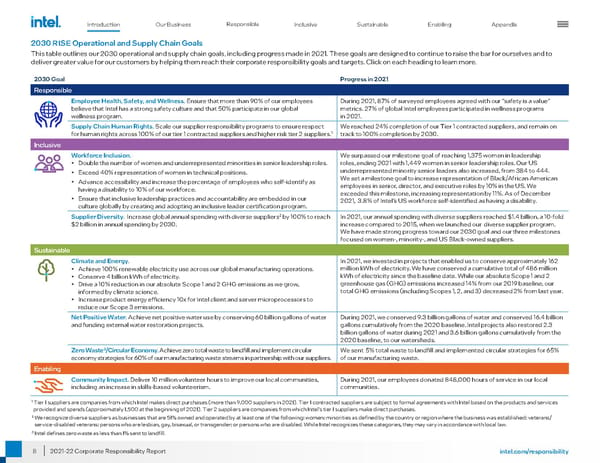 Intel Corporate Responsibility Report - Page 8