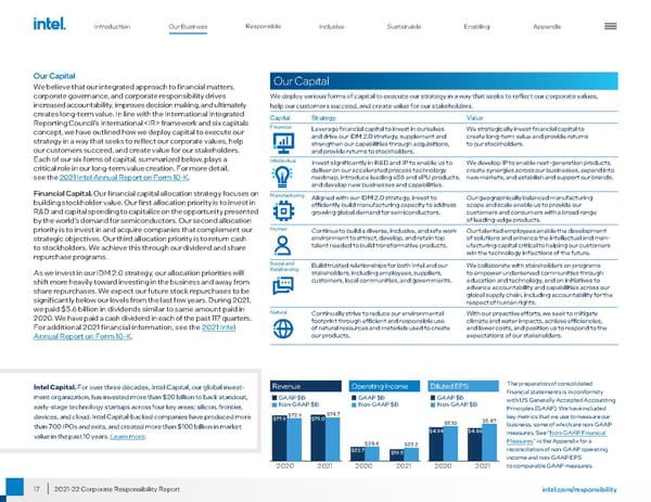 Intel Corporate Responsibility Report - Page 17