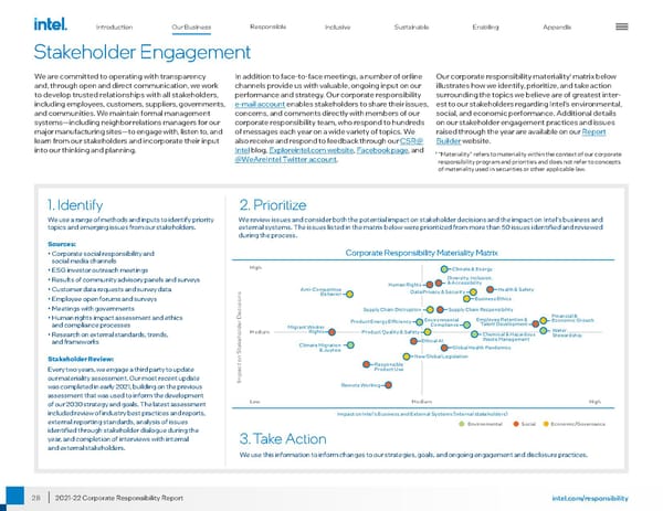 Intel Corporate Responsibility Report - Page 28