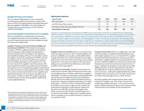 Intel Corporate Responsibility Report - Page 33