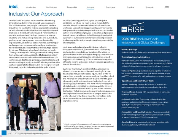 Intel Corporate Responsibility Report - Page 48