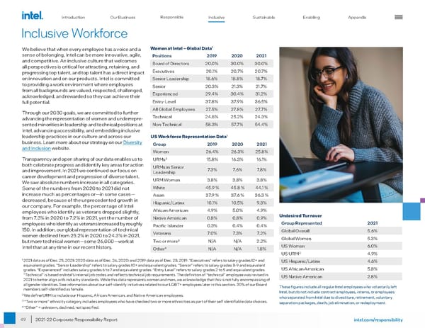 Intel Corporate Responsibility Report - Page 49