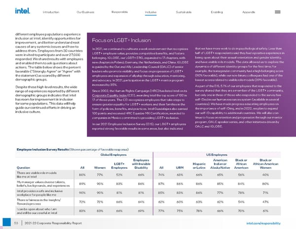 Intel Corporate Responsibility Report - Page 53