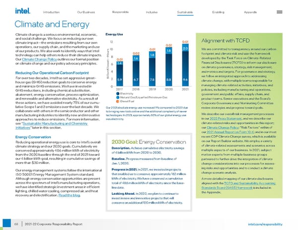 Intel Corporate Responsibility Report - Page 68