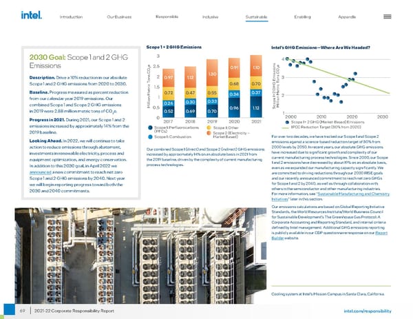 Intel Corporate Responsibility Report - Page 69