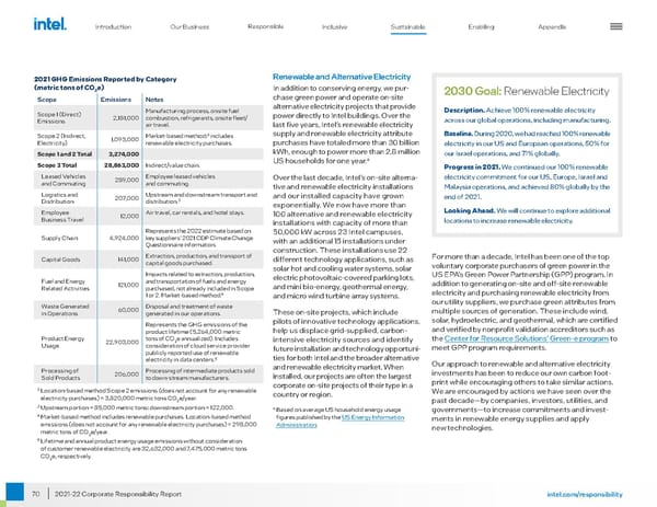 Intel Corporate Responsibility Report - Page 70