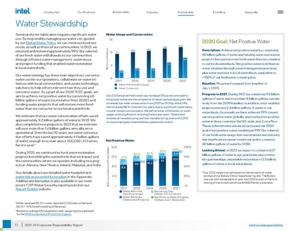 Intel Corporate Responsibility Report - Page 72