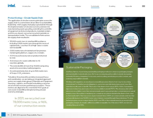 Intel Corporate Responsibility Report - Page 75