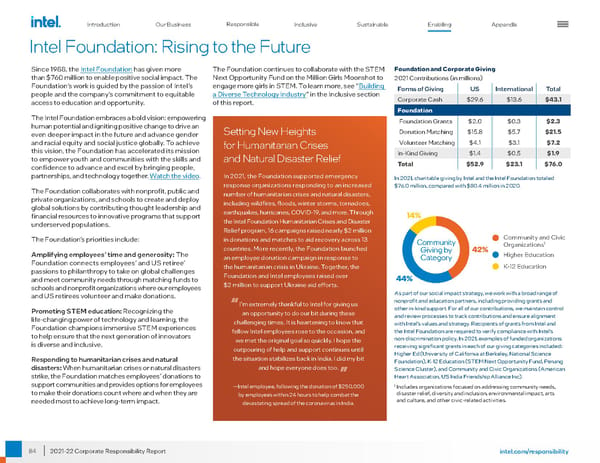 Intel Corporate Responsibility Report - Page 84