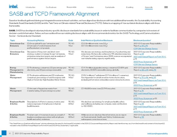 Intel Corporate Responsibility Report - Page 91