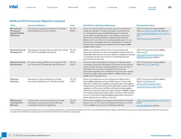 Intel Corporate Responsibility Report - Page 92