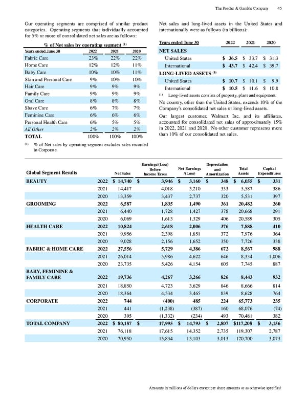 The Procter & Gamble Annual Report - Page 57