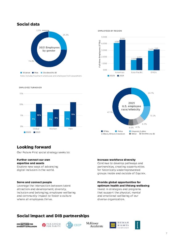 Equinix Sustainability Report - Page 9