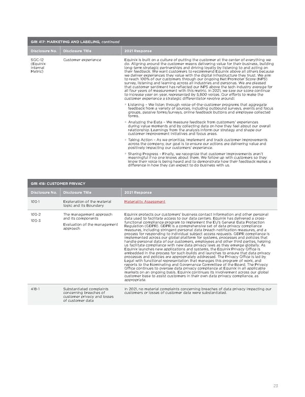 Equinix Sustainability Report - Page 25