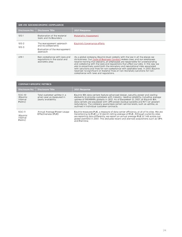 Equinix Sustainability Report - Page 26