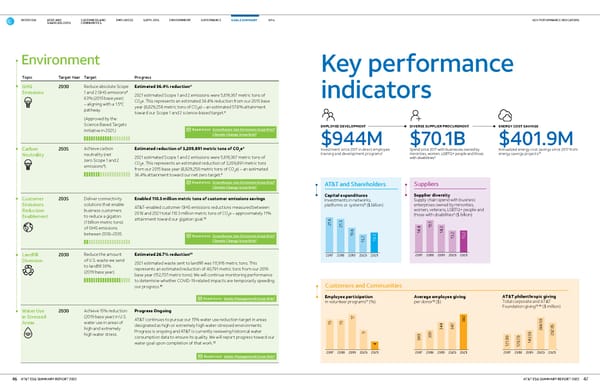 AT&T ESG Summary - Page 25