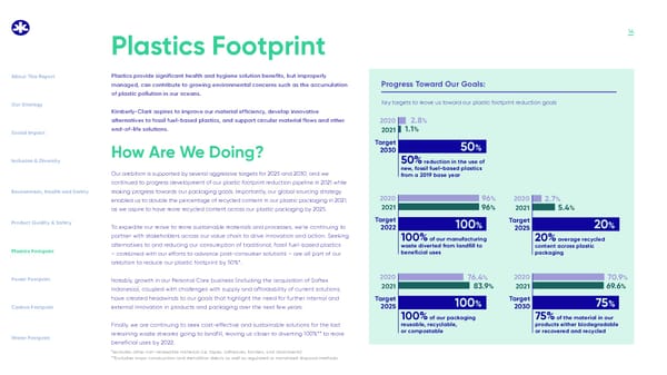 Kimberly-Clark Global Sustainability Report - Page 14