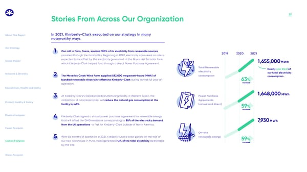 Kimberly-Clark Global Sustainability Report - Page 20