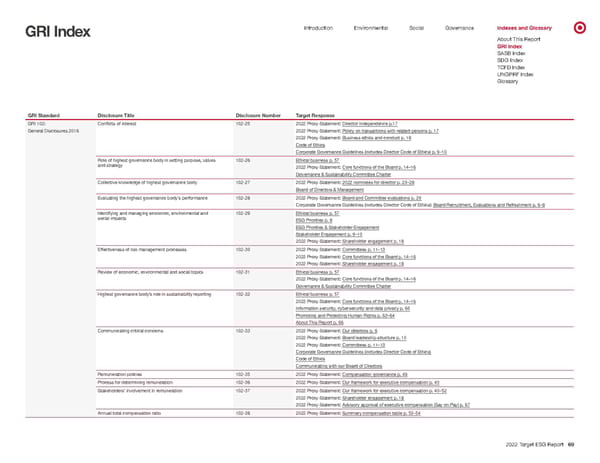 Target ESG Report - Page 69