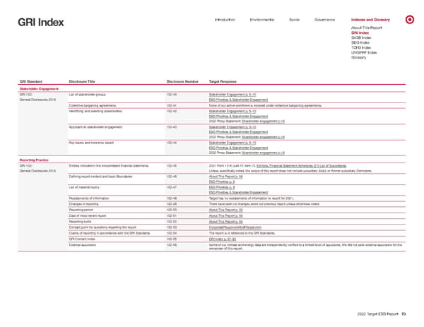 Target ESG Report - Page 70