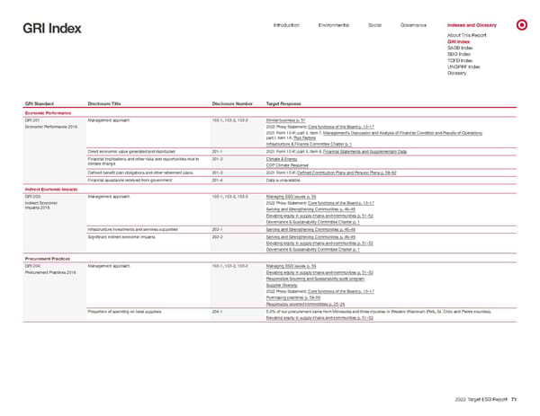 Target ESG Report - Page 71