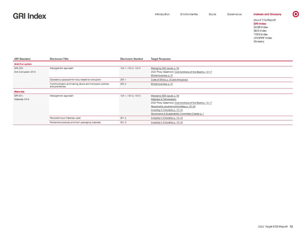 Target ESG Report - Page 72