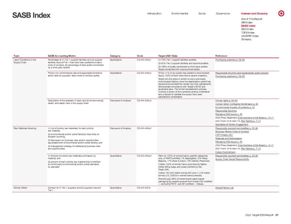 Target ESG Report - Page 87