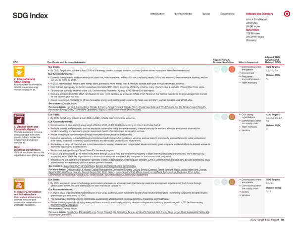 Target ESG Report - Page 91