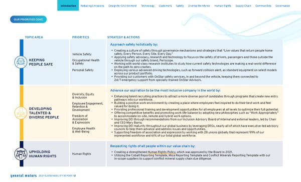 General Motors Sustainability Report - Page 13