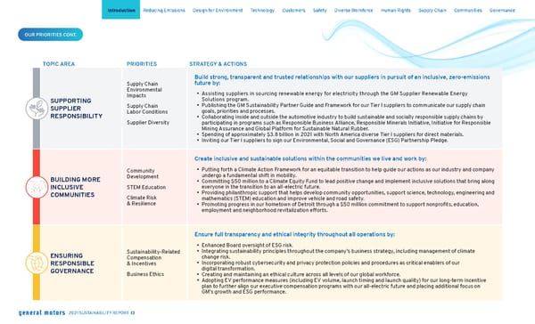 General Motors Sustainability Report - Page 14