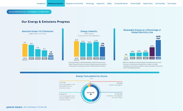 General Motors Sustainability Report - Page 30